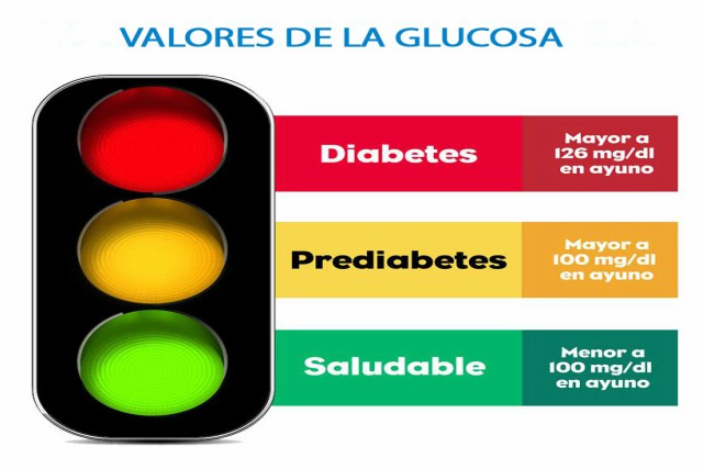 Cuáles Son Los Valores Normales De La Glucosa En La Sangre 7838