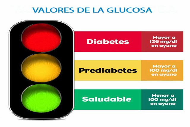 Tabla De Niveles De Glucosa Nivel De Glucosa Normal En Una Persona The Best Porn Website 9084